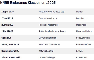 coastal-endurance-2025