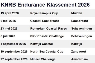 endurance-klassement-2026