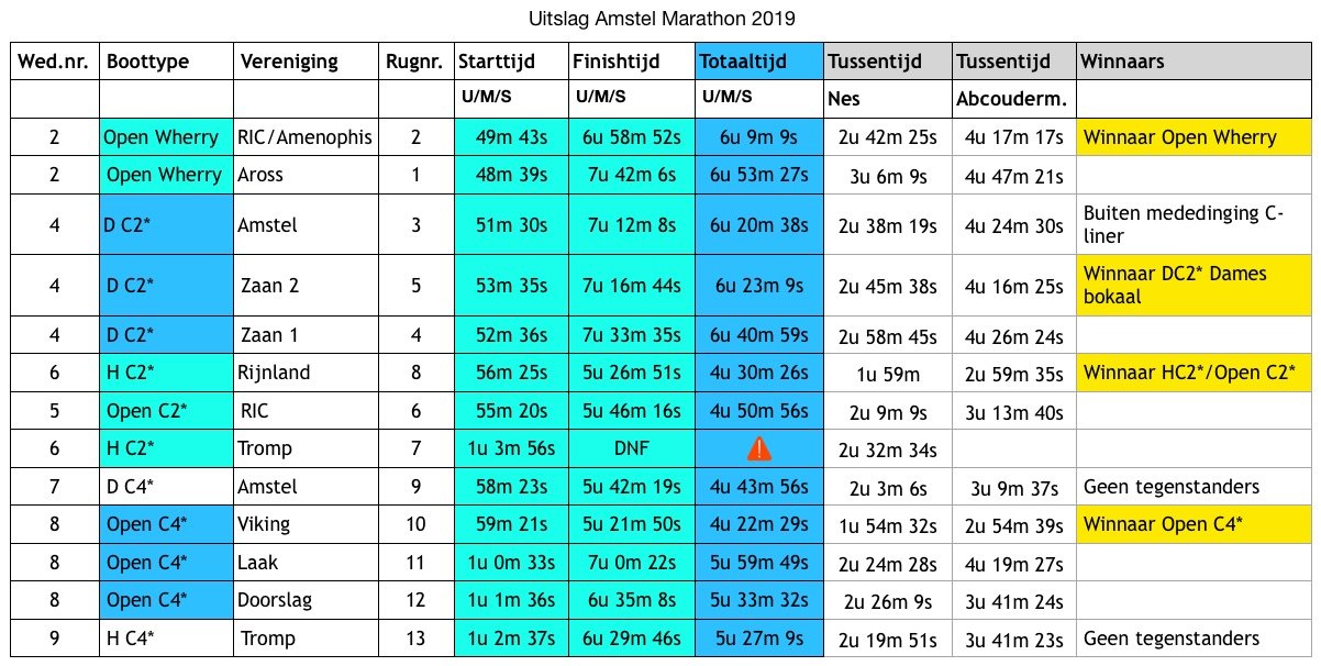 uitslag-amstelmarathon2019